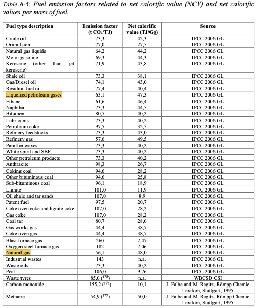 table_8.5