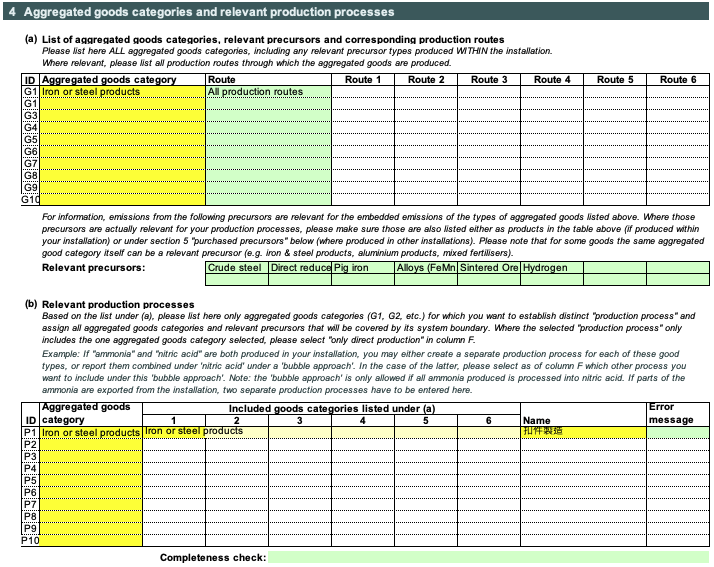 Aggregated goods categories and relevant production processes