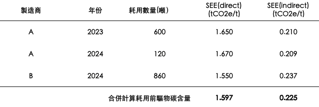 多個供應商-加權計算