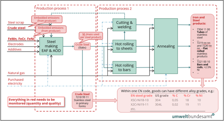 engineering drawings